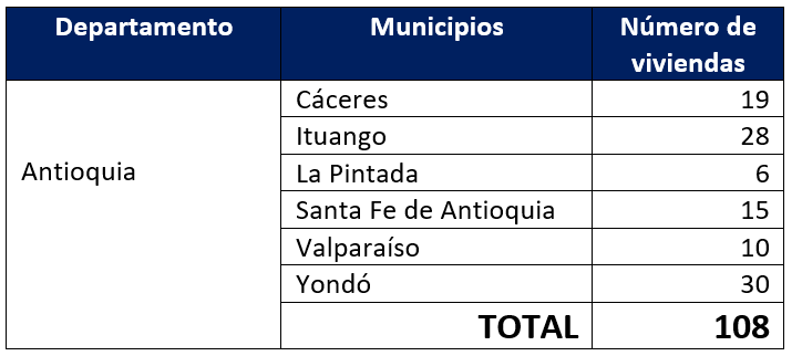 Departamento	Municipios	Número de viviendas