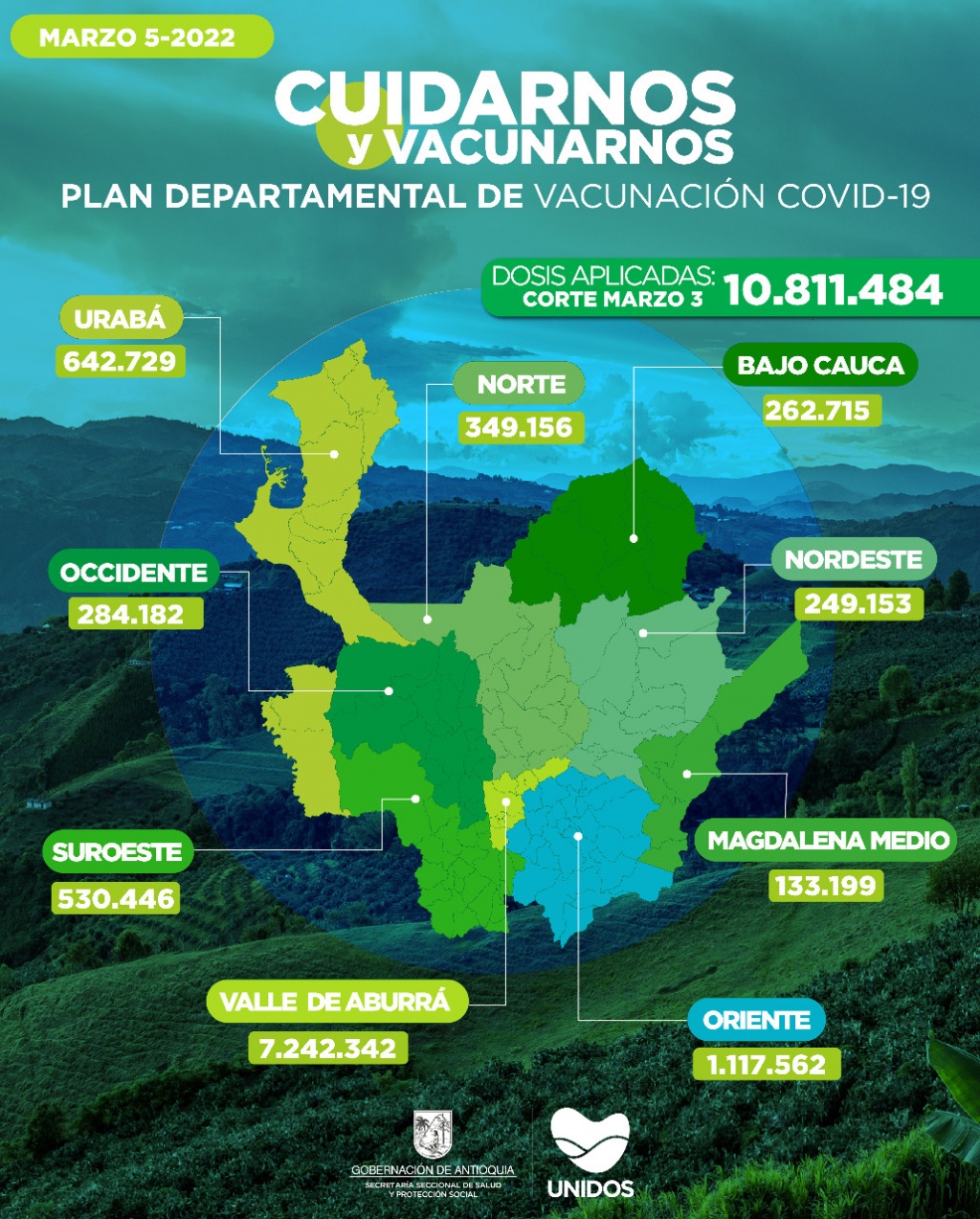 Con 18.279 dosis aplicadas, Antioquia llegó el 3 de marzo a 10.811.484 vacunados contra COVID19