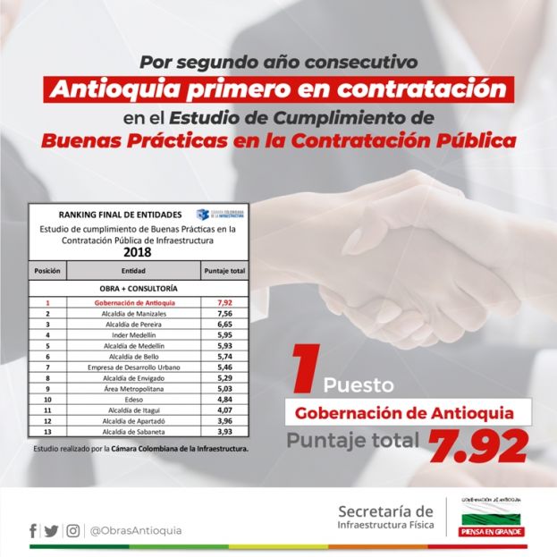 Por segundo año consecutivo, Antioquia líder en las buenas prácticas de contratación pública de infraestructura