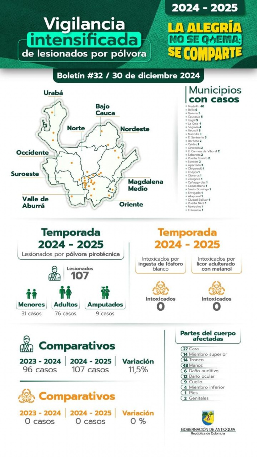 Soy Antipólvora: la Gobernación de Antioquia recuerda que la alegría no se quema, se comparte