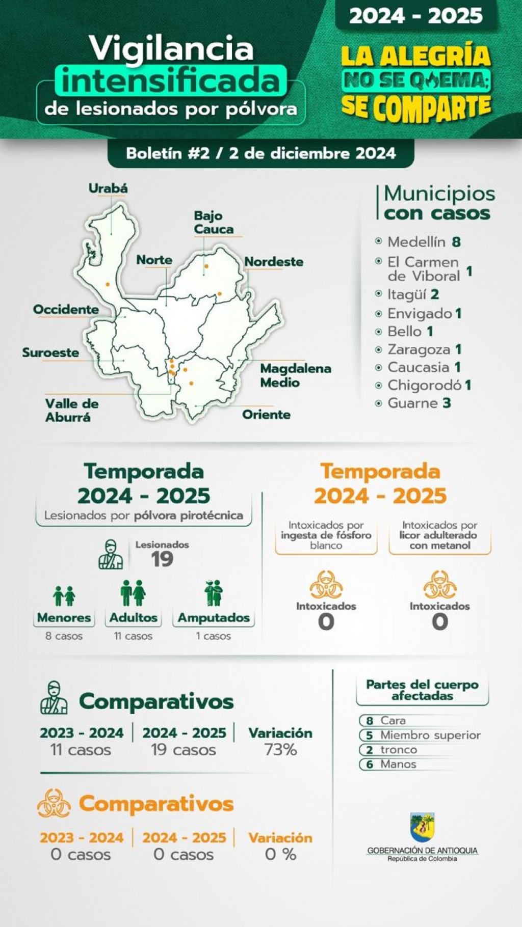 Soy Antipólvora: la Gobernación de Antioquia recuerda que está prohibido el uso de pólvora en el departamento