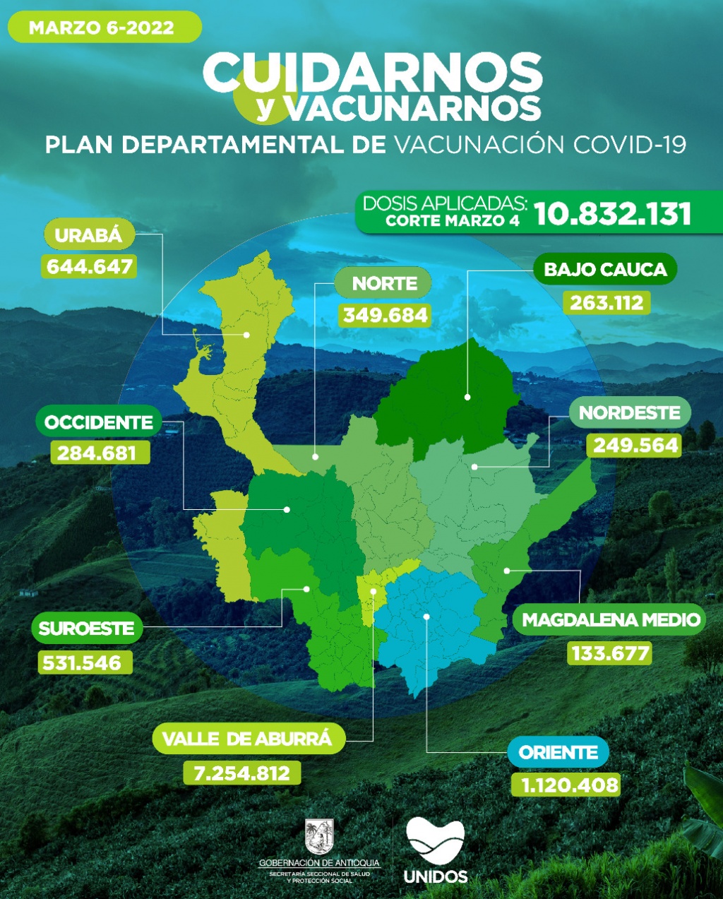 Con 20.647 dosis aplicadas, Antioquia llegó el 4 de marzo a 10.832.131 vacunados contra COVID19