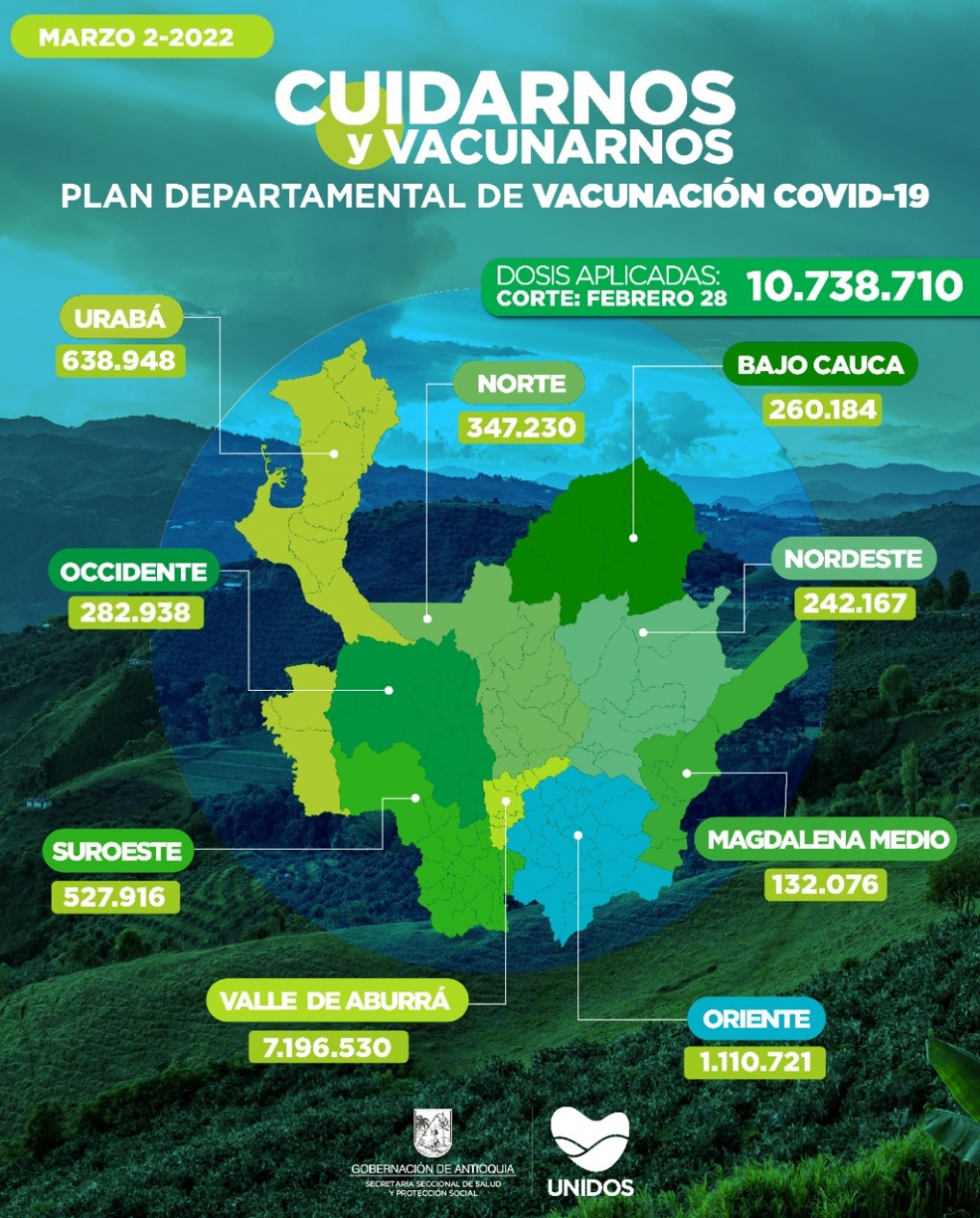 Con 18.543 dosis aplicadas, Antioquia llegó el 28 de febrero a 10.738.710 vacunados contra COVID19