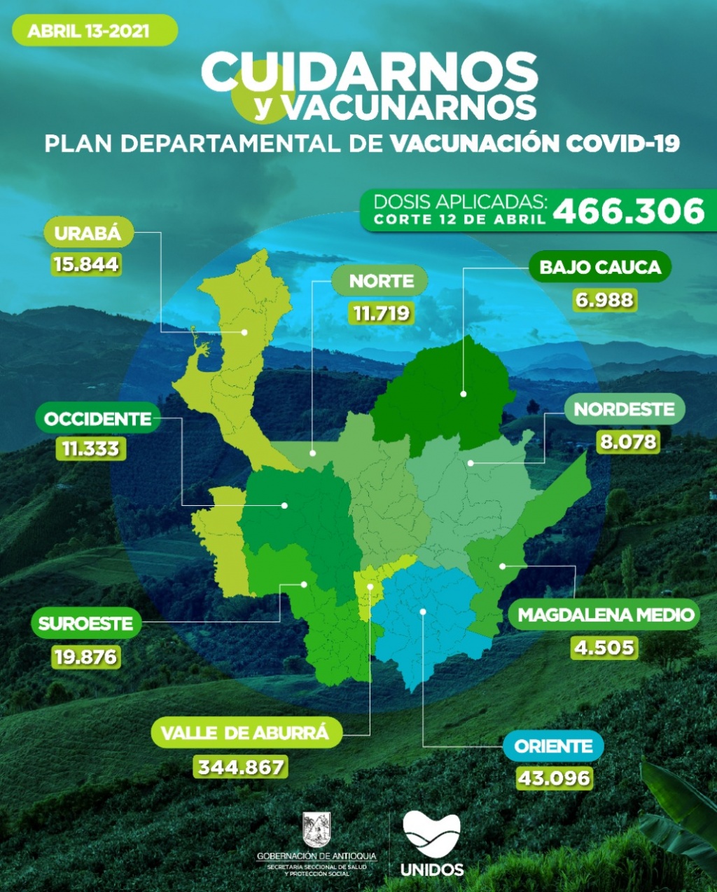 Con 18.034 dosis aplicadas, Antioquia llega a 466.306 vacunados contra COVID19