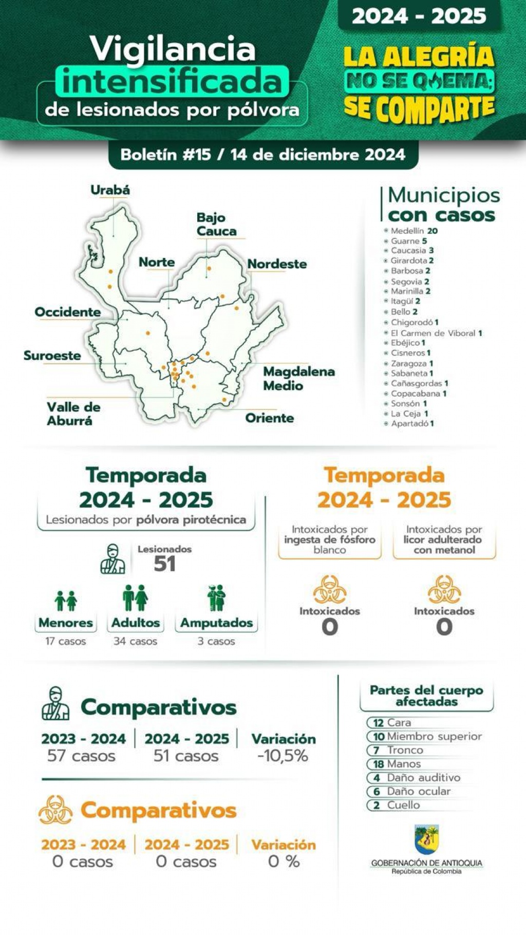 Soy Antipólvora: la Gobernación de Antioquia recuerda que está prohibido el uso de pólvora en el Departamento