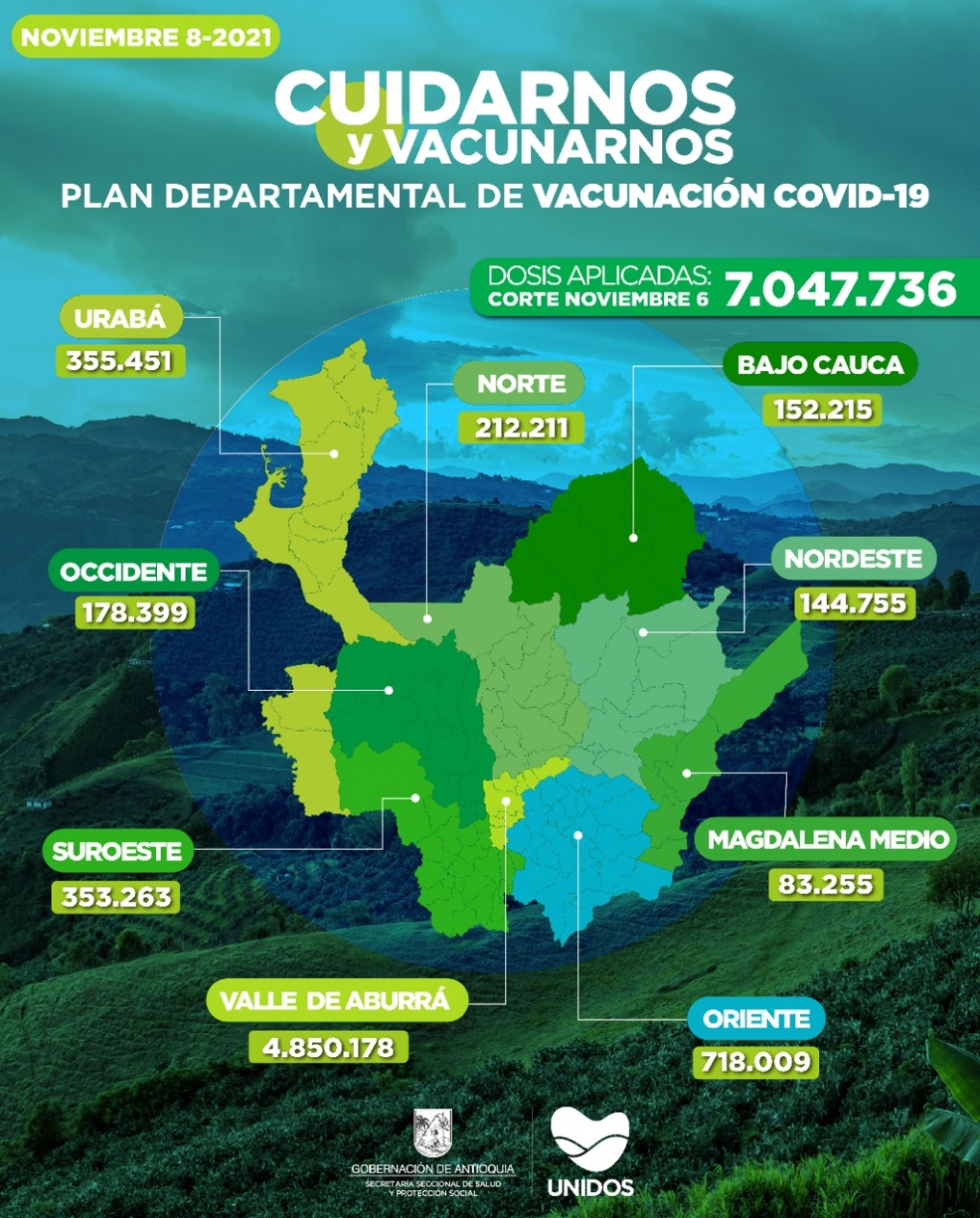 Con 41.884 dosis aplicadas, Antioquia llegó el 6 de noviembre a 7.047.736 vacunados contra COVID19