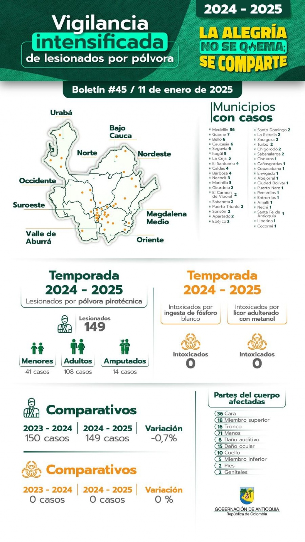 La campaña departamental Soy Antipólvora se llevará a cabo durante todo el año 2025