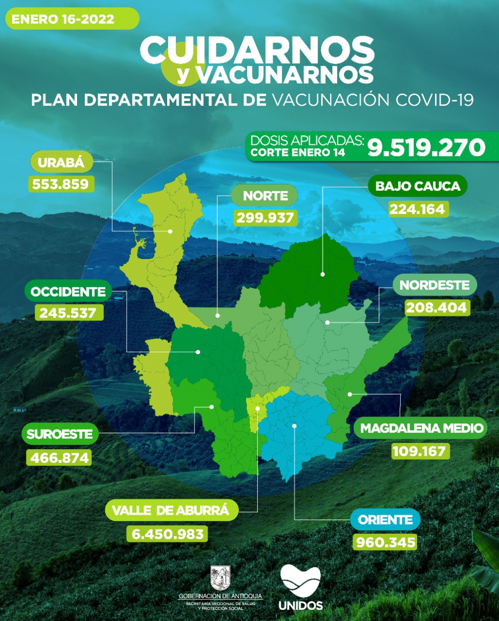 Con 40.030 dosis aplicadas, Antioquia llegó el 14 de enero a 9.519.270 vacunados contra COVID19