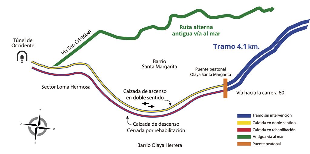 Se inicia cierre del carril de descenso del Tramo 4.1 km entre Loma Hermosa y Olaya Herrera, de la vía a Santa Fe de Antioquia