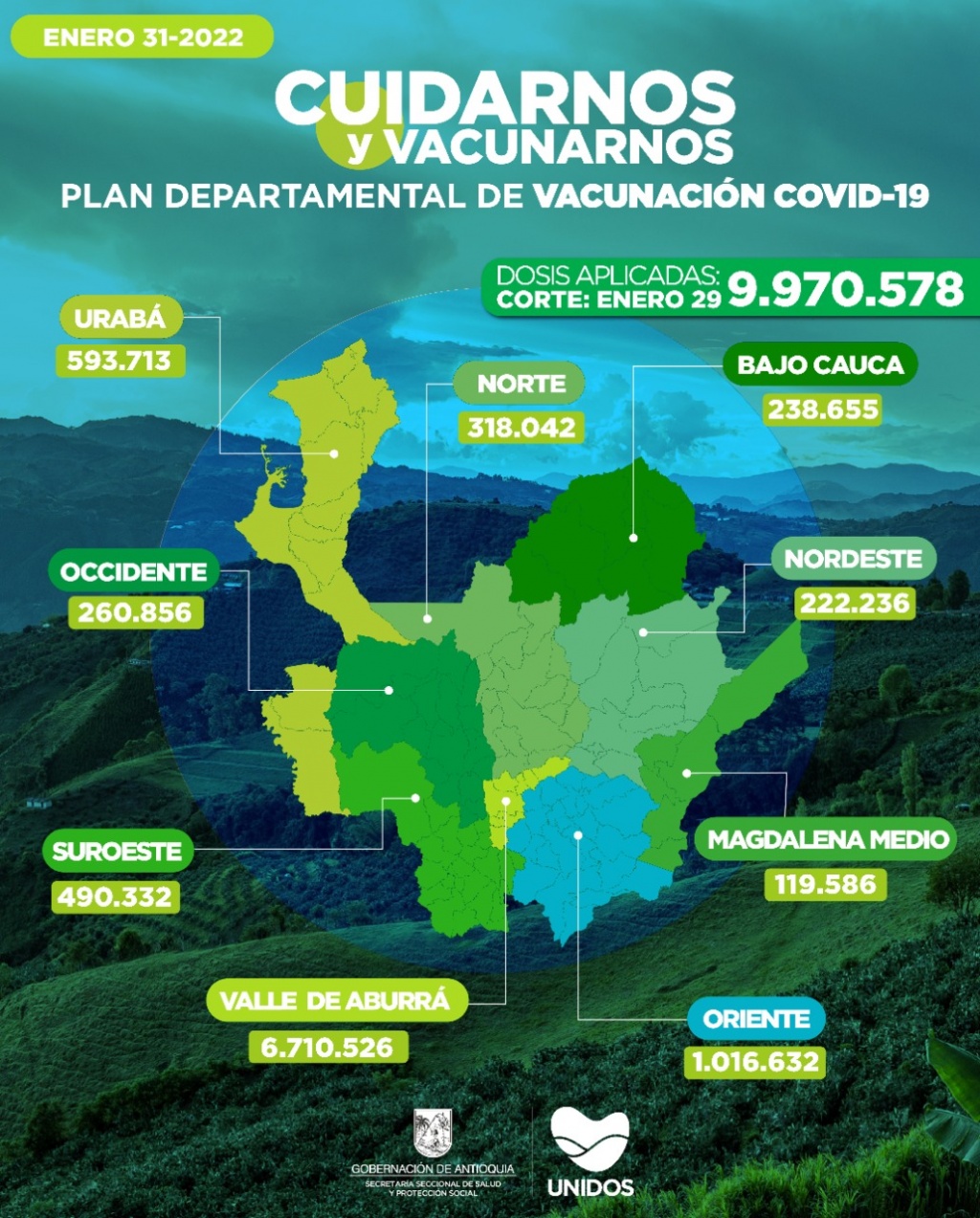 Con 35.791 dosis aplicadas, Antioquia llegó el 29 de enero a 9.970.578 vacunados contra COVID19