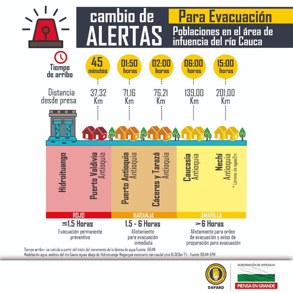 Cambio de alertas para evacuación por Hidroituango - UNGRD