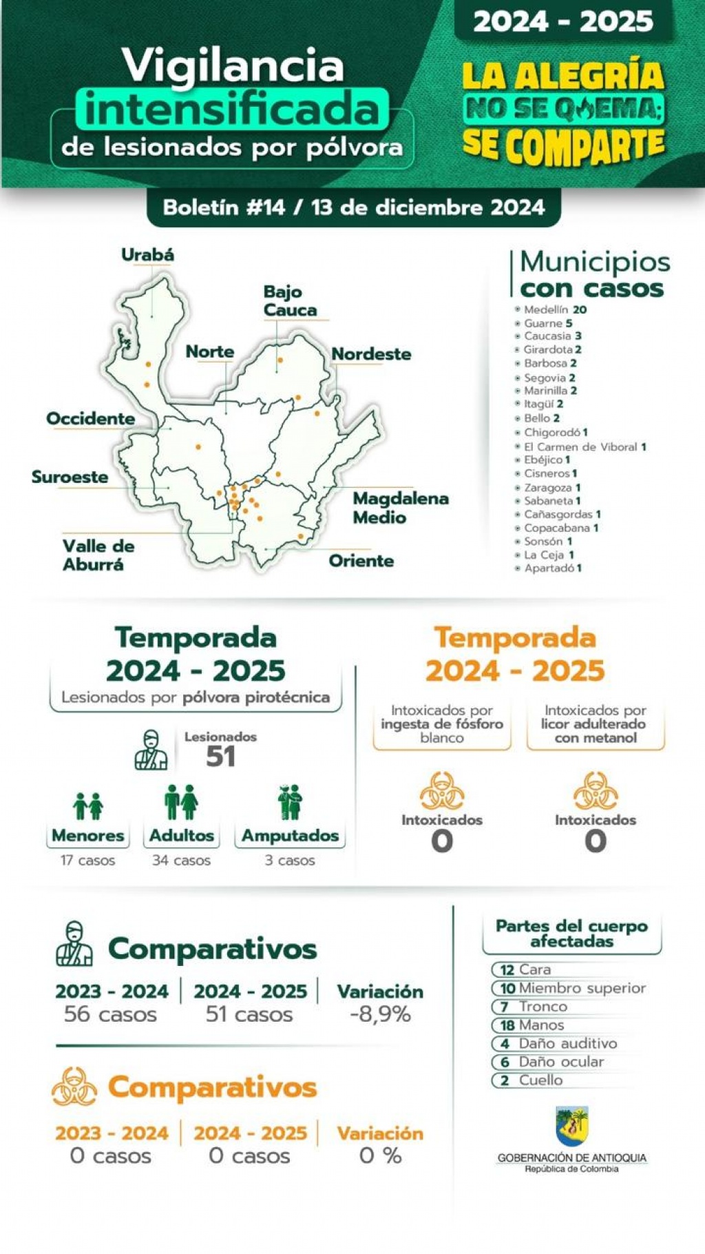 Soy Antipólvora: la Gobernación de Antioquia recuerda que está prohibido el uso de pólvora en el Departamento