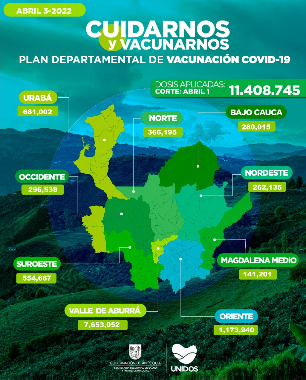 11.051 dosis aplicadas, Antioquia llegó el 1 de abril a 11.408.745 vacunados contra COVID19