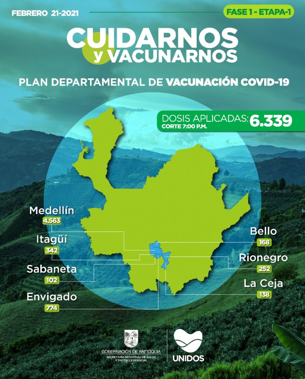 Con 1.493 dosis aplicadas hoy, Antioquia llega a 6.339 vacunados contra COVID19