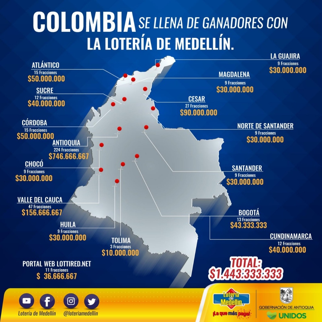 Más de 350 mil premios ha dejado la Lotería de Medellín en poder del público apostador