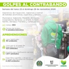 Golpes al contrabando para incentivar la comercialización legal del licor, cigarrillo y el tabaco