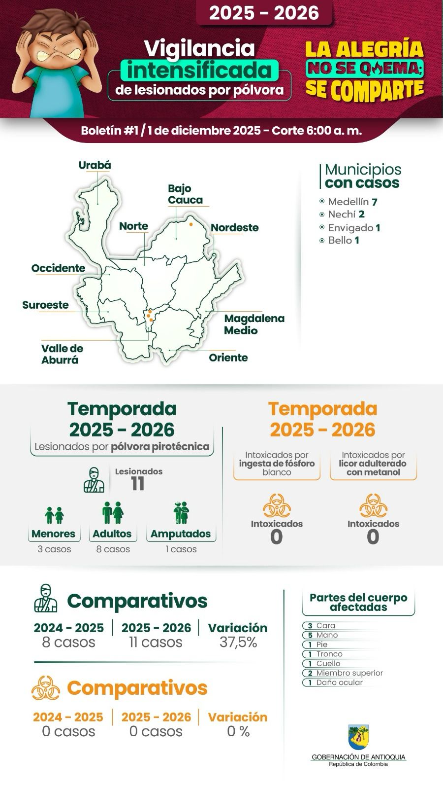 Soy Antipólvora: la alegría no se quema, se comparte