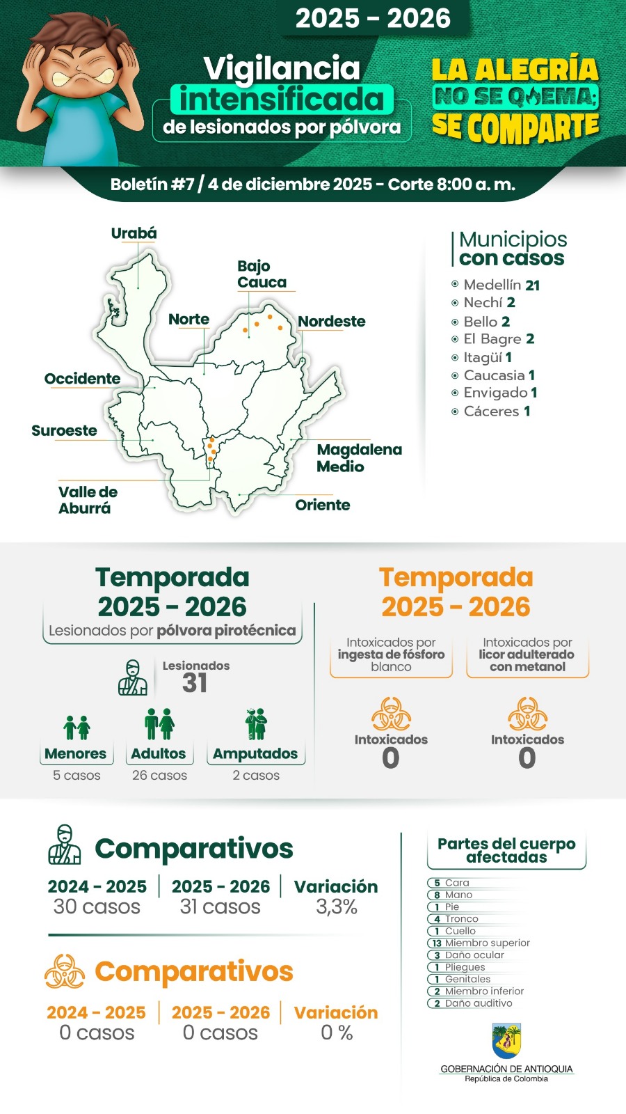 Soy Antipólvora: la alegría no se quema, se comparte 