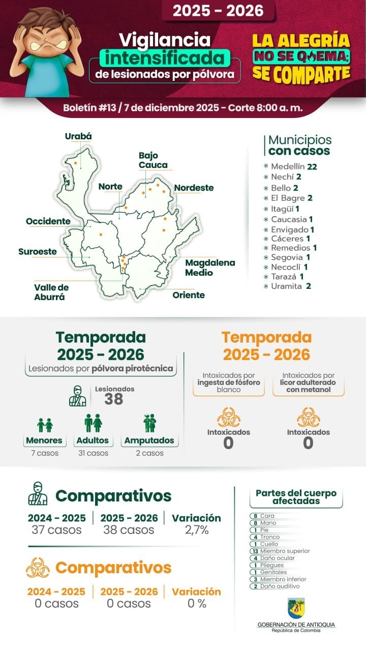 Soy Antipólvora: la alegría no se quema, se comparte
