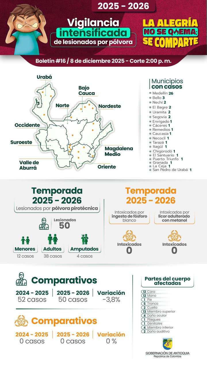 Soy Antipólvora: la alegría no se quema, se comparte 