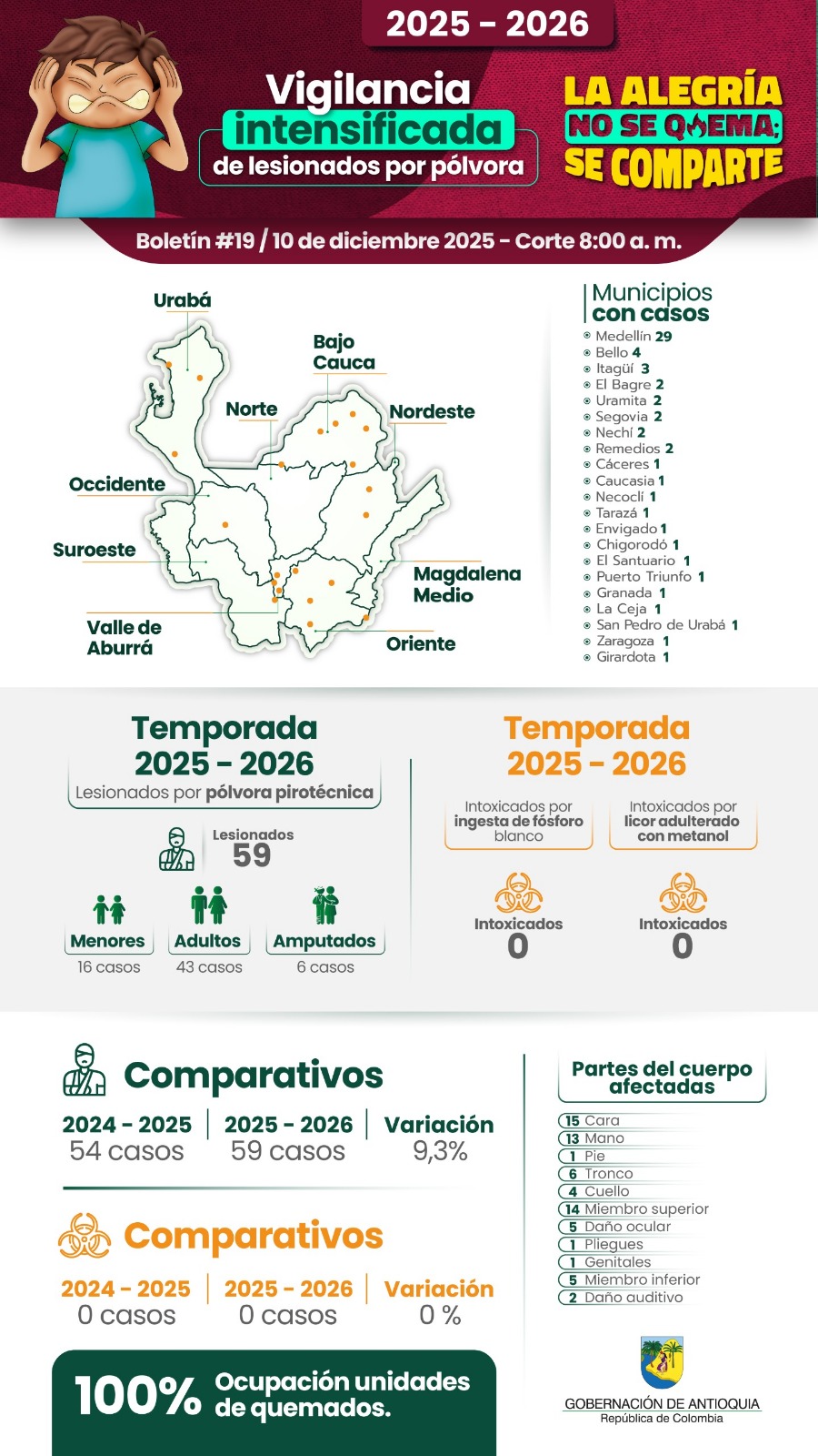 Soy Antipólvora: la alegría no se quema, se comparte 