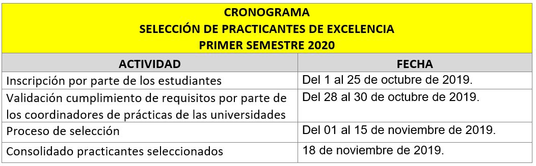 CRONOGRAMA SELECCIÓN DE PRACTICANTES DE EXCELENCIA PRIMER SEMESTRE 2020