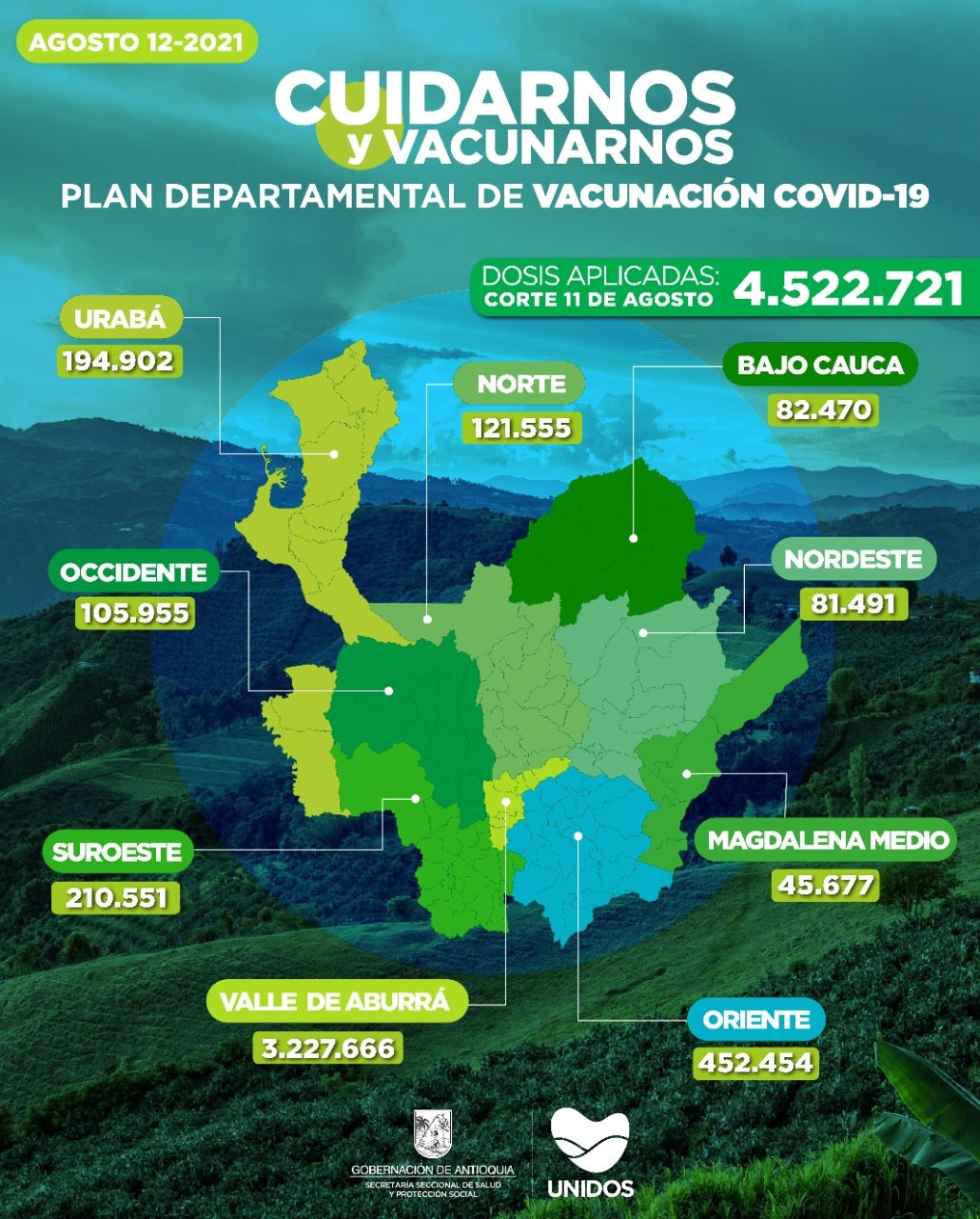 Con 24.599 dosis aplicadas, Antioquia llega a 4.522.721 vacunados contra COVID19