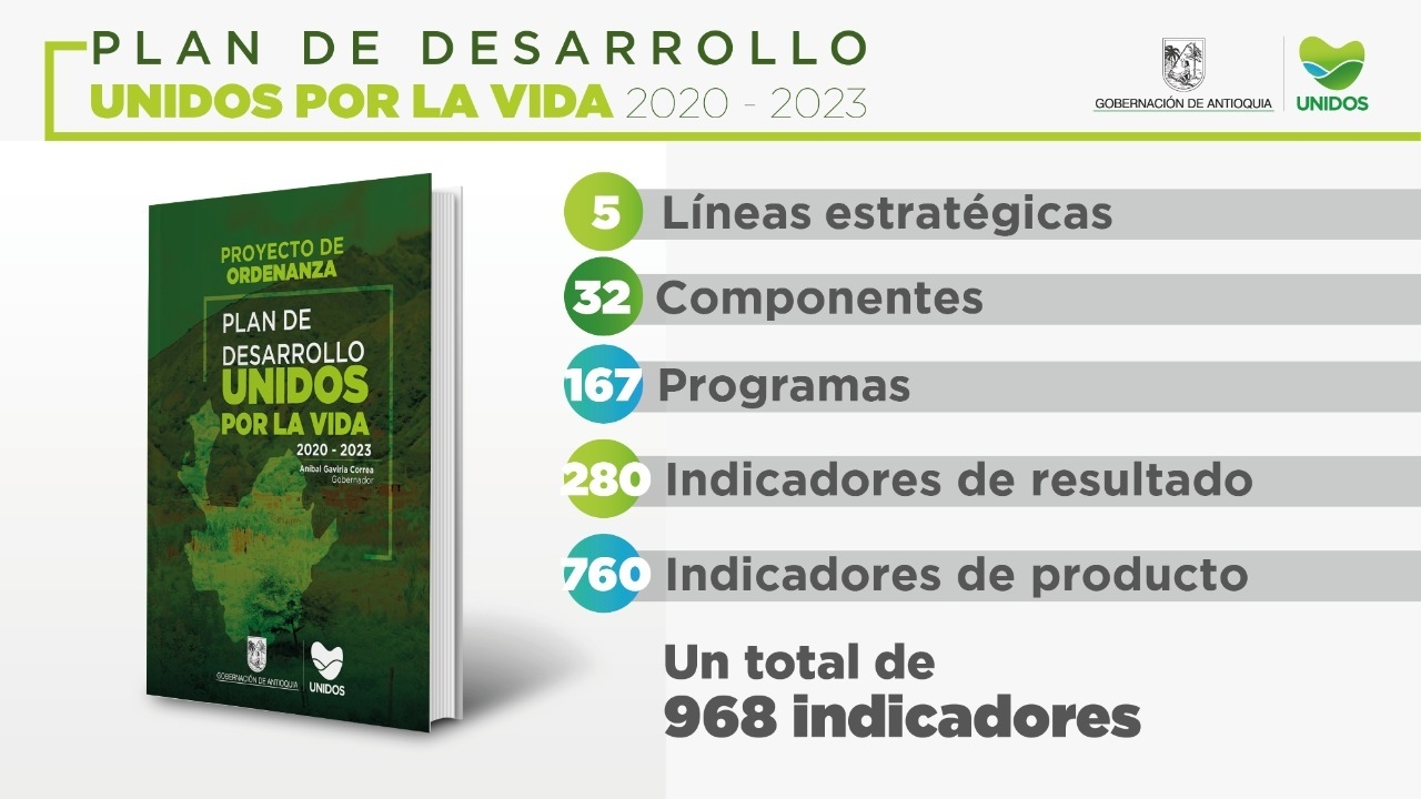 La Asamblea de Antioquia aprobó por unanimidad en primer debate el Plan de Desarrollo UNIDOS por la Vida 2020-2023